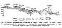 Рис. 14. Разрез верхнеюрских отложений в районе горы Перчем и горы Сокол