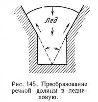Рис. 145. Преобразование речной долины в ледниковую