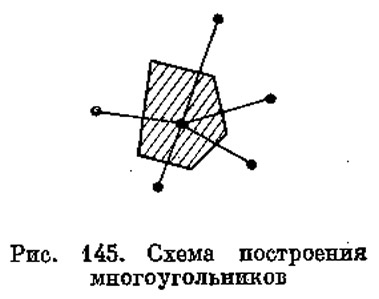 Рис. 145. Схема построения многоугольников