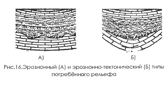 Рис. 16. Эрозионный и эрозионно-тектонический типы погребённого рельефа