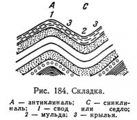 Рис. 184. Складка