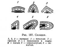 Рис. 187. Складки