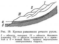 Рис. 19. Кривая равновесия речного русла