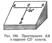 Рис. 196. Простирание АВ и падение CD пласта