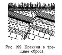 Рис. 199. Брекчия в трещине сброса