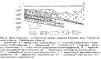 Рис. 2. Принципиальный геологический разрез северной бортовой зоны Прикаспийской впадины