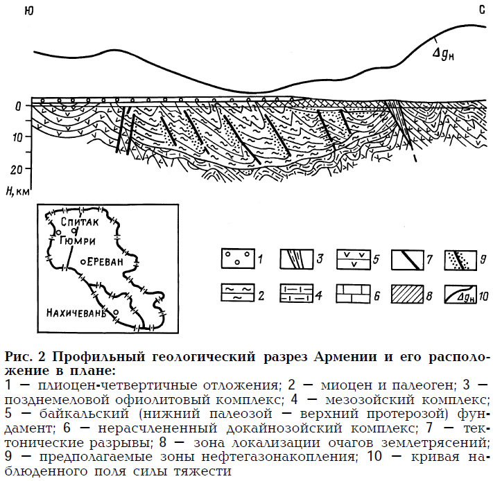 Рис. 2. Профильный геологический разрез Армении