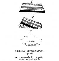Рис. 202. Плоскогорья-горсты