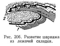 Рис. 206. Развитие шариажа из лежачей складки