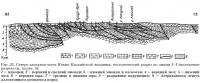 Рис. 21. Северо-западная часть Южно-Каспийской впадины