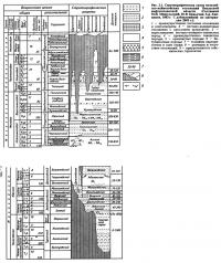 Рис. 2.1. Стратиграфическая схема мезозойско-кайнозойских отложений