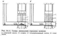 Рис. 21.11. Схемы ликвидации породных целиков