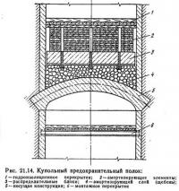 Рис. 21.14. Купольный предохранительный полок