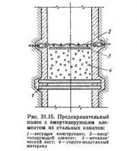 Рис. 21.15. Предохранительный полок с амортизирующим элементом из стальных канатов