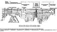 Рис. 2.12. Геолого-сейсмический разрез через север Западно-Сибирской низменности