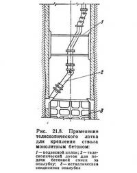 Рис. 21.8. Применение телескопического лотка для крепления ствола монолитным бетоном