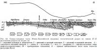 Рис. 22. Северо-западная часть Южно-Каспийской впадины