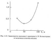 Рис. 2.23. Зависимость значения λ-критерия