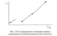 Рис. 2.29. Совмещенное положение кривых разведанности объектов различной сложности