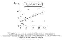 Рис. 2.55. Корреляционная зависимость фактических погрешностей гипсометрического плана
