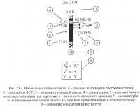 Рис. 2.63. Нормальная стопка пласта