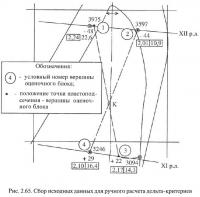 Рис. 2.65. Сбор исходных данных для ручного расчета дельта-критериев
