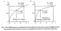 Рис. 2.66. Обобщенная экспериментальная функция распределения коэффициента t