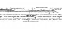 Рис. 29. Схематический разрез северного крыла мегантиклинория Горного Крыма