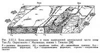 Рис. 2.III.3. Блок-диаграмма и поля напряжений центральной части зоны Тан-Лу