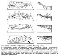Рис. 2.IX.3. Развитие астроблемы Садбери