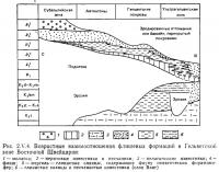 Рис. 2.V.4. Возрастные взаимоотношения флишевых формаций