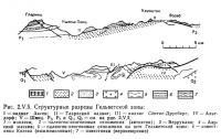 Рис. 2.V.5. Структурные разрезы Гельветской зоны