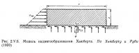 Рис. 2.V.6. Модель надвигообразования Хьюберта