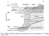 Рис. 2.VII.3. История развития орогенической зоны Коронейшен