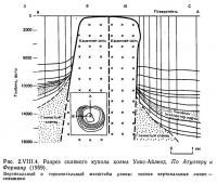Рис. 2.VIII.4. Разрез соляного купола холма Уикс-Айленд