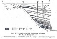 Рис. 31. Солянокупольная структура Кулсары