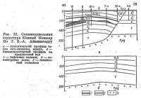 Рис. 32. Солянокупольная структура Южный Кошкар