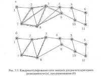 Рис. 3.3. Квадриангулирование сети замеров для расчета критериев разведанности