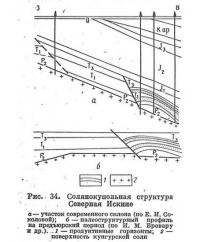 Рис. 34. Солянокупольная структура Северная Искине