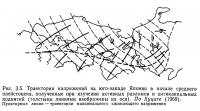 Рис. 3.5. Траектории напряжений на юго-западе Японии