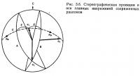 Рис. 3.6. Стереографическая проекция и оси главных напряжений сопряженных разломов