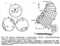 Рис. 3.8. Анализ напряжений в антиклинали Ниитсу