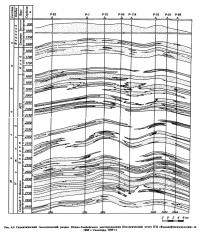 Рис. 4.3. Схематический геологический разрез Южно-Тамбейского месторождения