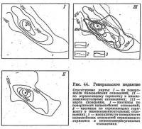 Рис. 44. Генеральское поднятие