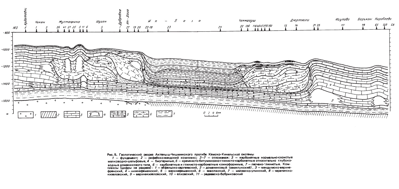 Рис. 5. Геологический разрез Актаныш-Чишминского прогиба Камско-Кинальской системы