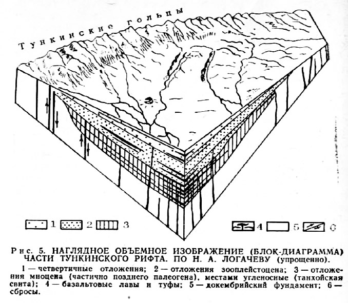Рис. 5. Наглядное объемное изображение части Тункинского рифта