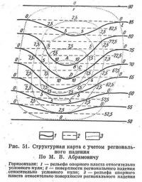 Рис. 51. Структурная карта с учетом регионального падения
