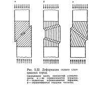 Рис. 5.22. Деформация сильно сланцеватых пород