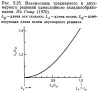 Рис. 5.25. Взаимосвязь трехмерного и двухмерного решений однослойного складкообразования