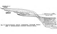 Рис. 53. Взаимоотношение морских четвертичных отложений Черного моря